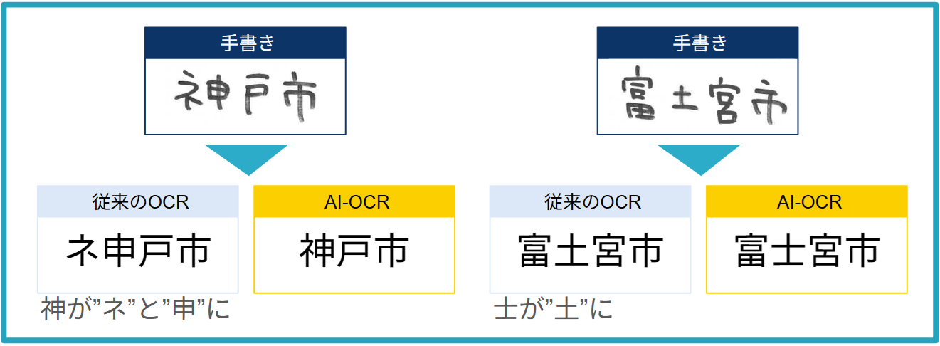 AI-OCRと従来のOCRの違い