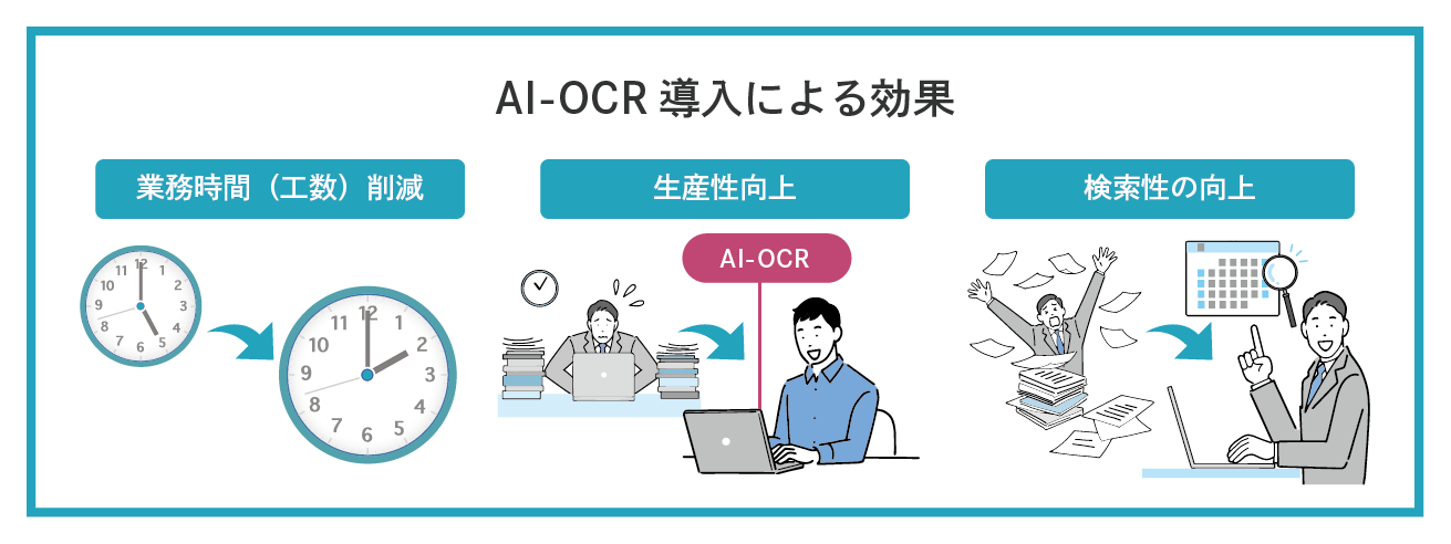 AI-OCR導入による効果3選