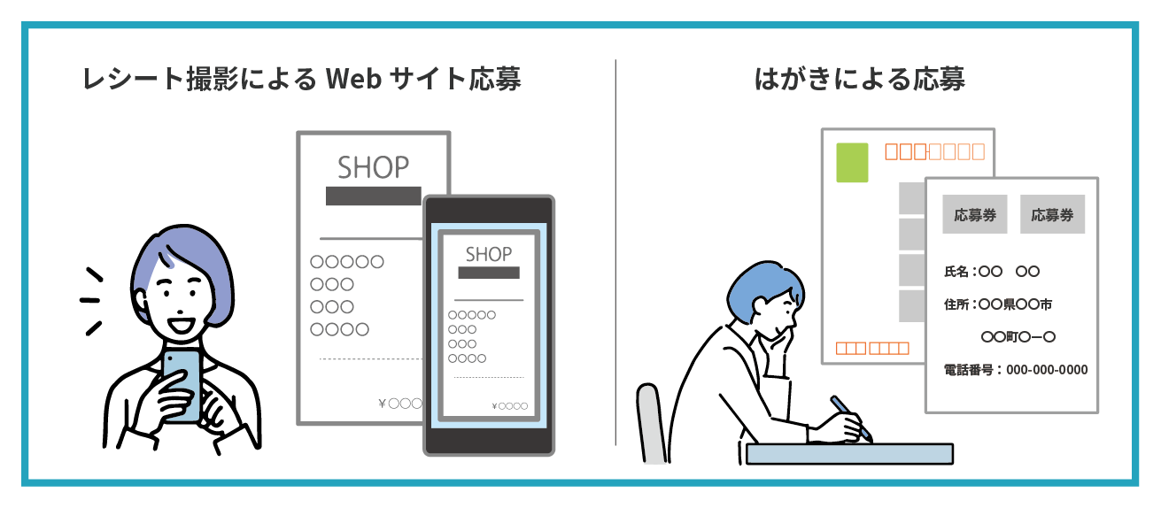 キャンペーン応募におけるAI-OCRの役割