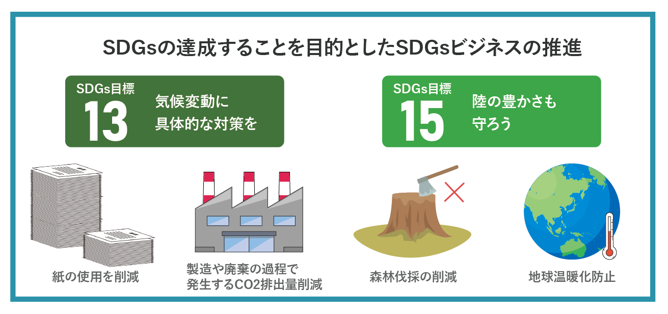 書類の電子化とSDGsの関係性