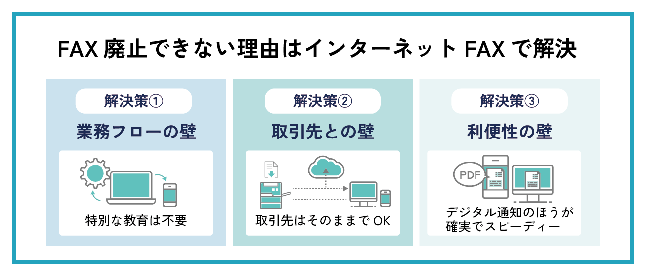 従来のFAXを廃止できない理由はインターネットFAXで解決