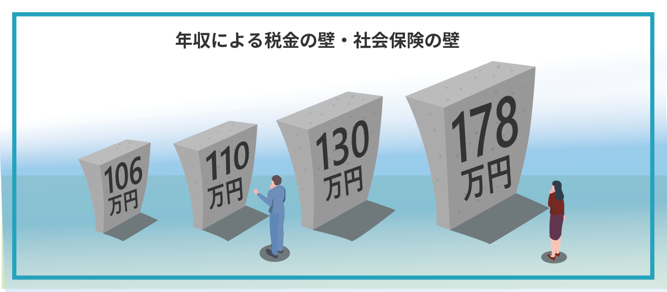 働き方の多様化と税金の壁