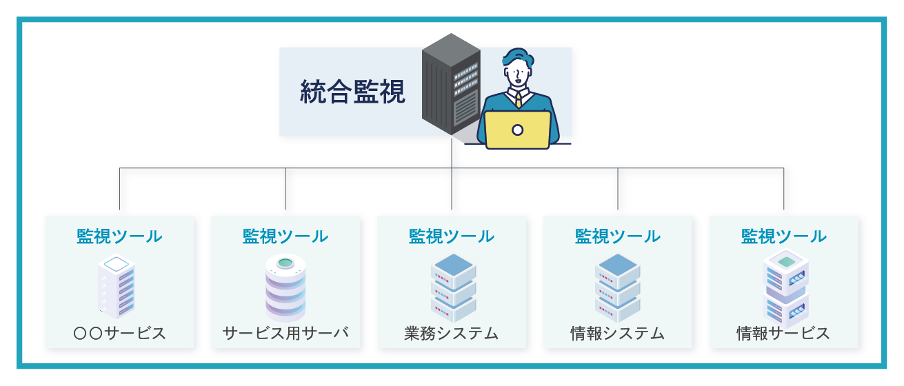 企業の経営効率性向上