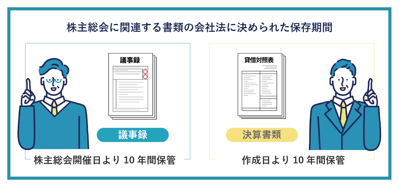 株主総会に関連する書類の会社法に決められた保存期間